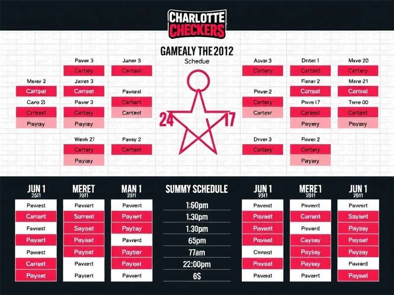 Charlotte Checkers team celebrating a goal at Bojangles Coliseum